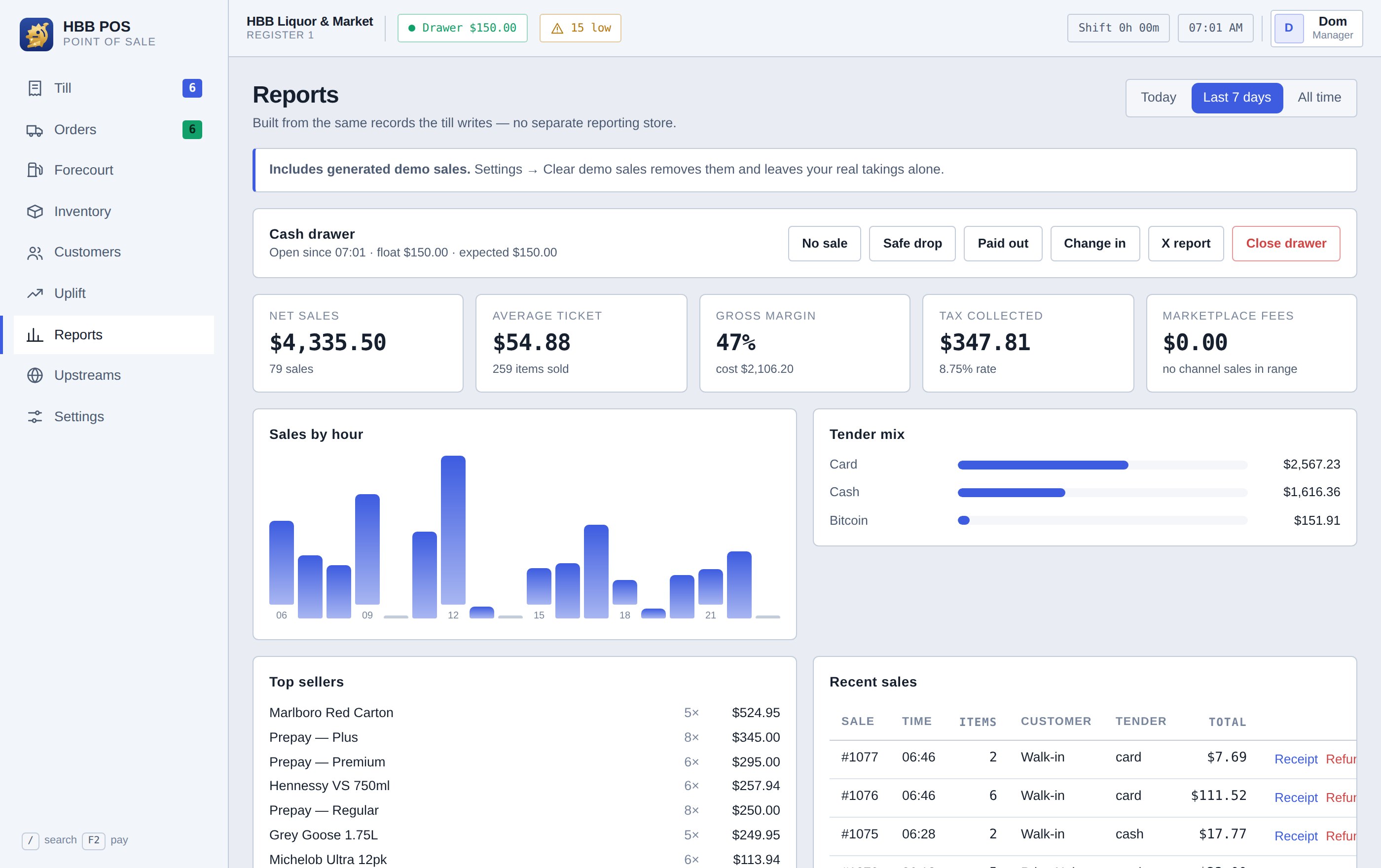The Reports screen: cash drawer controls, net sales, margin and marketplace fees, sales by hour and tender mix.